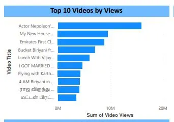 Bar Chart Example
